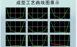 5.能量工藝隨心可控，應(yīng)用范圍廣