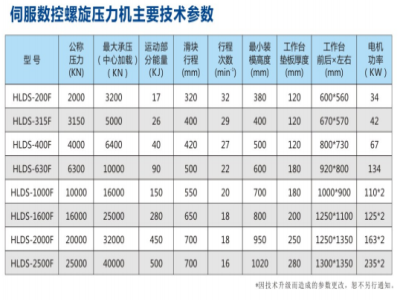 干貨！壓力機的主要技術參數及購買要點 