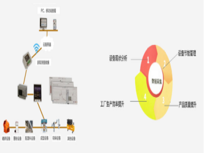 利用伺服壓力機(jī)實(shí)現(xiàn)鍛件生產(chǎn)智能工廠新模式