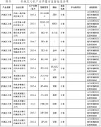 山東省質監局檢測出5家5批次機械壓力機不合格