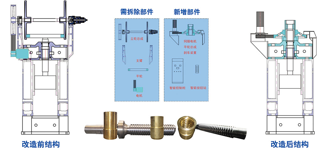 摩擦壓力機改造前后