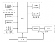 壓力機控制系統中干擾問題分析